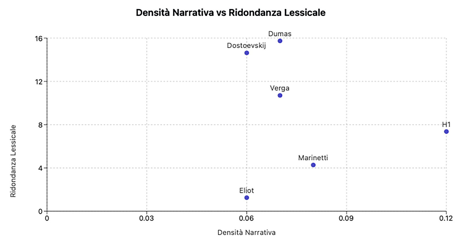 Indici di Leggibilità per Paese